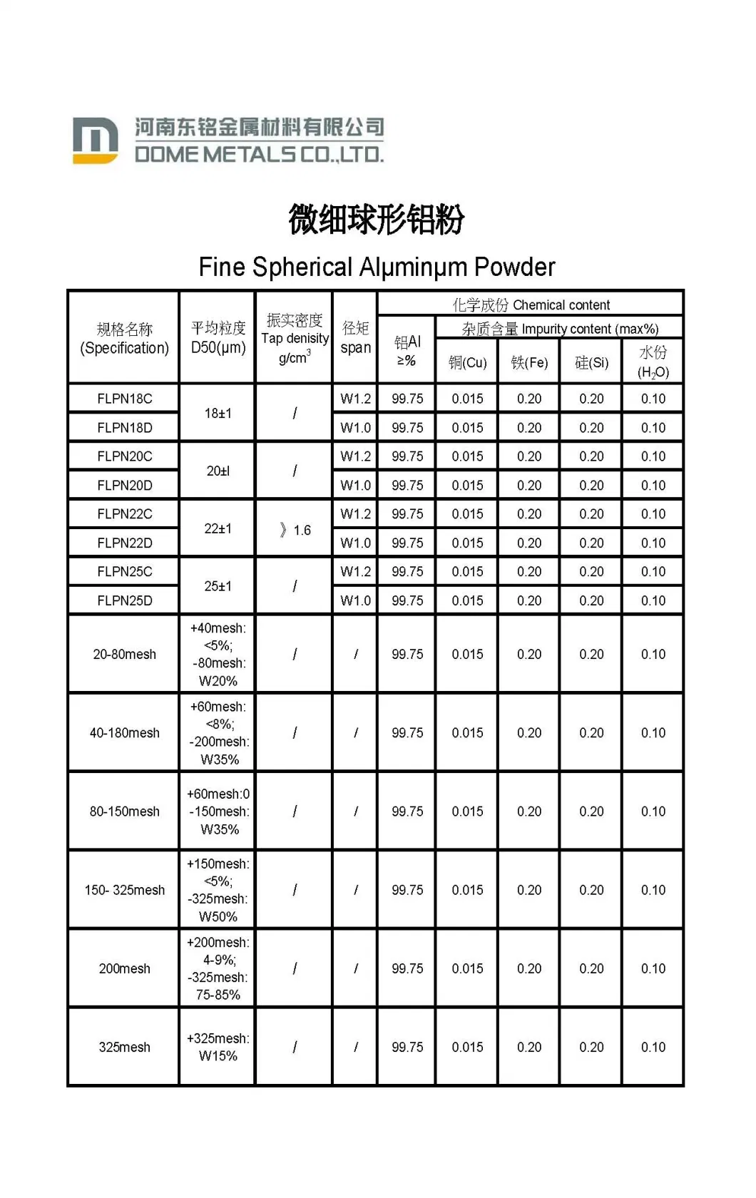 Low Price Good Quality Welding Rod Air Atomized Al Powder